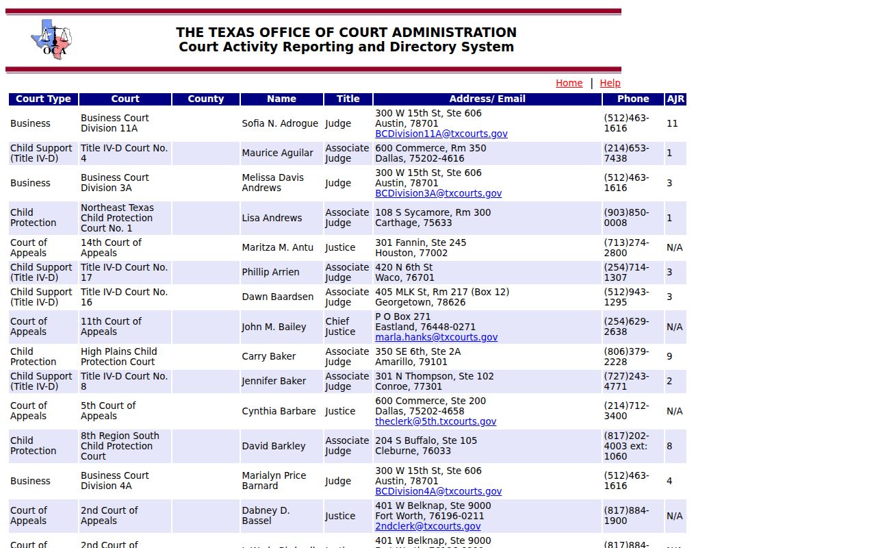 Current Texas court listings used to locate Jasper County courts